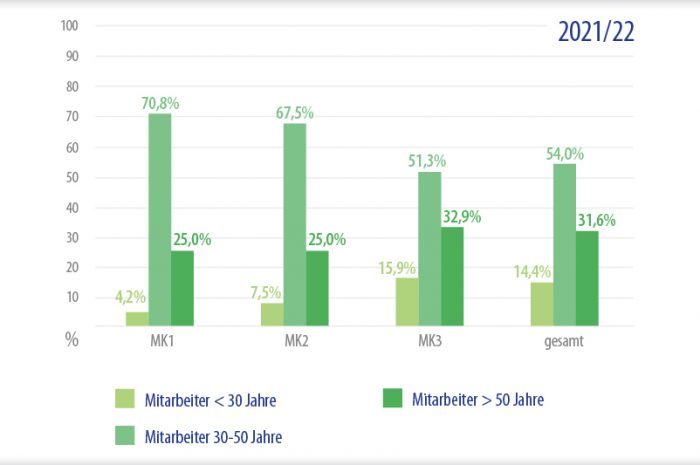 Vielfalt & Chancengleichheit