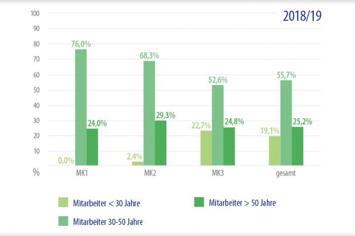 Vielfalt & Chancengleichheit