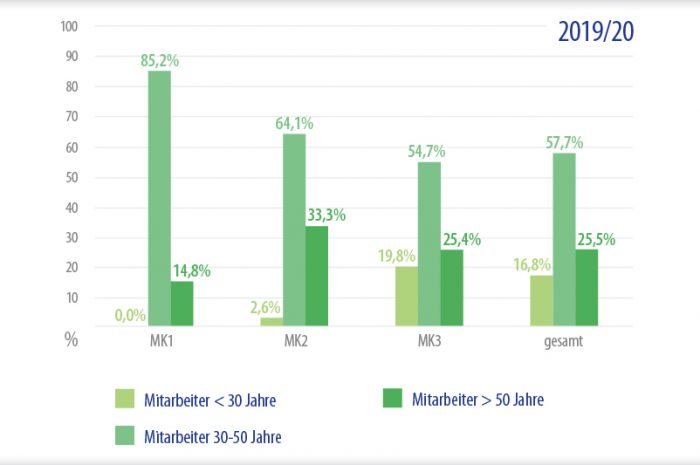 Vielfalt & Chancengleichheit
