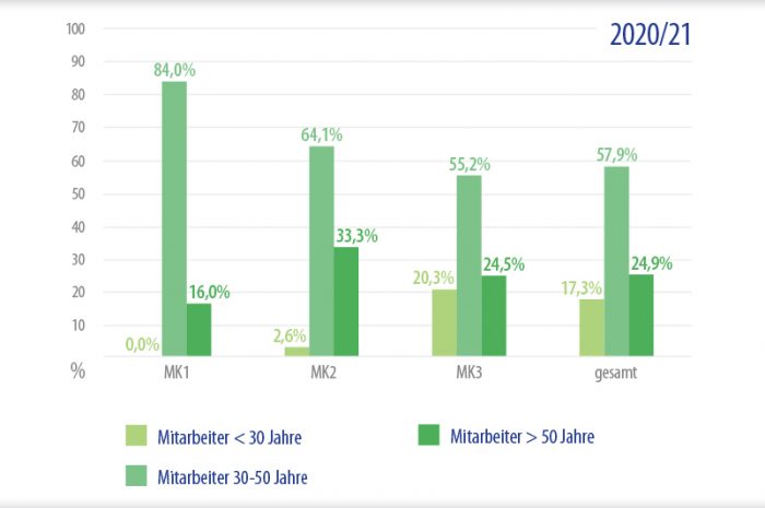 Vielfalt & Chancengleichheit