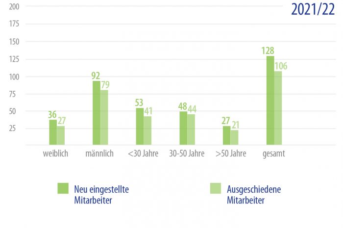 Beschäftigung & Arbeitgeberqualität